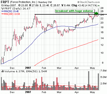 force protection (frpt) breakout daily