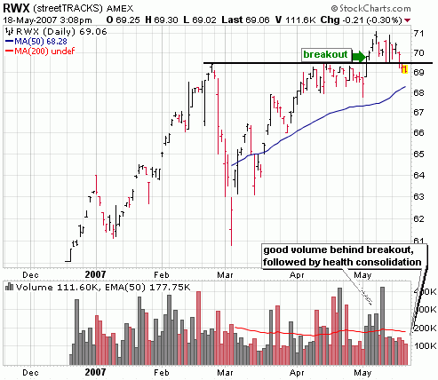 international real estate streettracks RWK etf