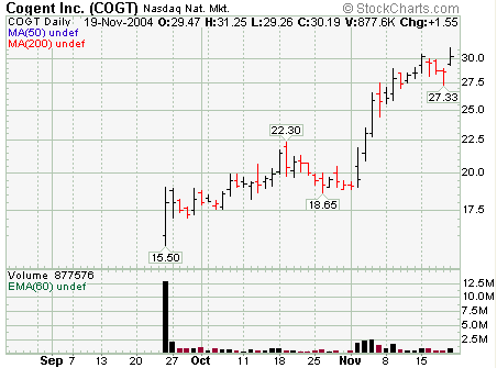 cogt cogent ipo