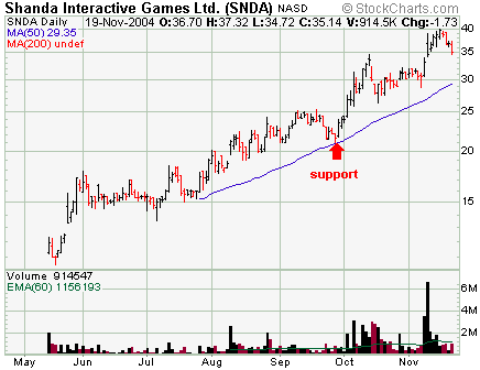 shanda interactive snda ipo