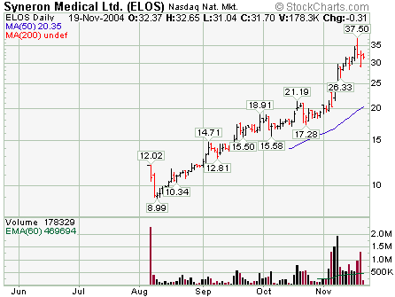 syneron medical elos ipo chart