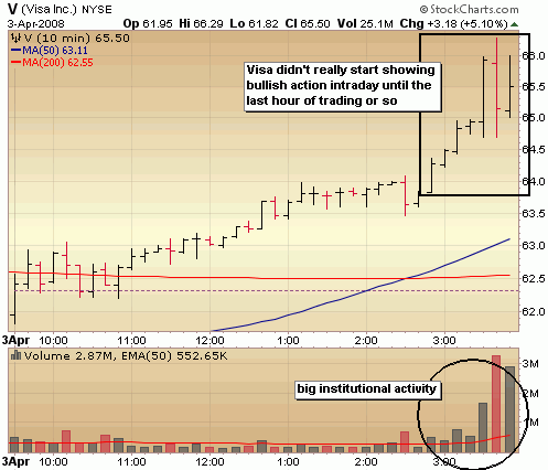 visaipo_intraday