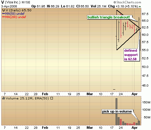 visaipo_trianglebreakout