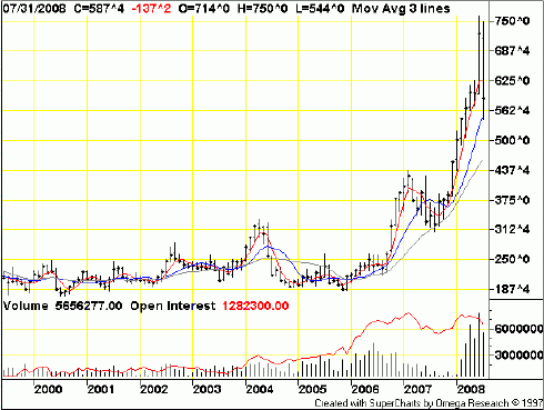 commodities_charts_corn_futures_monthly