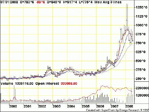 commodities_charts_wheat_futures_monthly