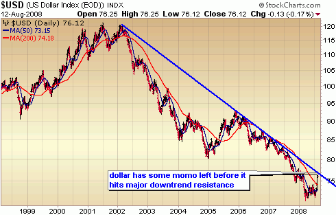 us_dollar_chart813