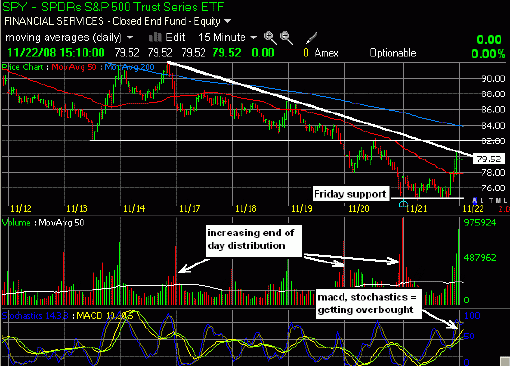 112108_sp500intraday