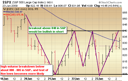 12309_sp500hourly