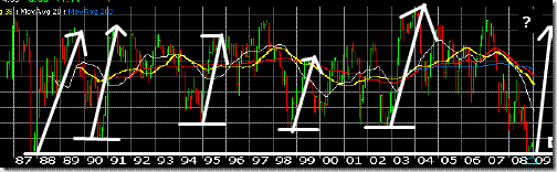 12309_%stocks200dma