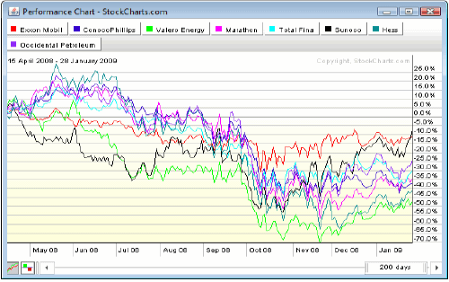 13109_oilperformance