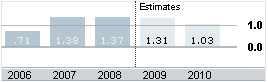 abb_earnings