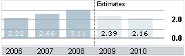 emerson_earnings