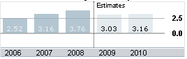 honeywell_earnings