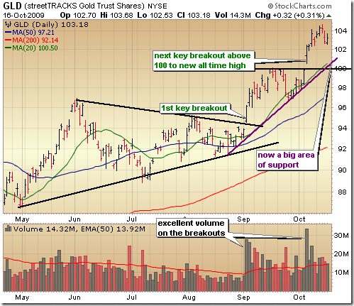 gold_chart_gld_short