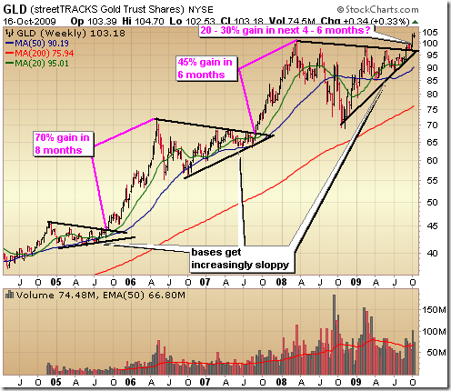 gold_gld_chart_long