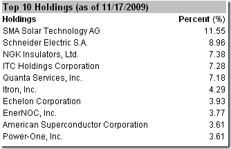 smart_grid_etf_top_holdings_components