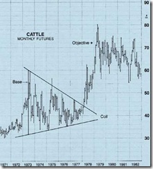 inochartbreakout