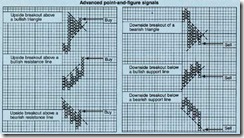 pointandfigurechart