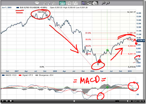 dow-stock-market-crash-great-depression