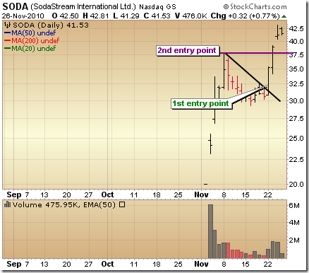 soda_chart